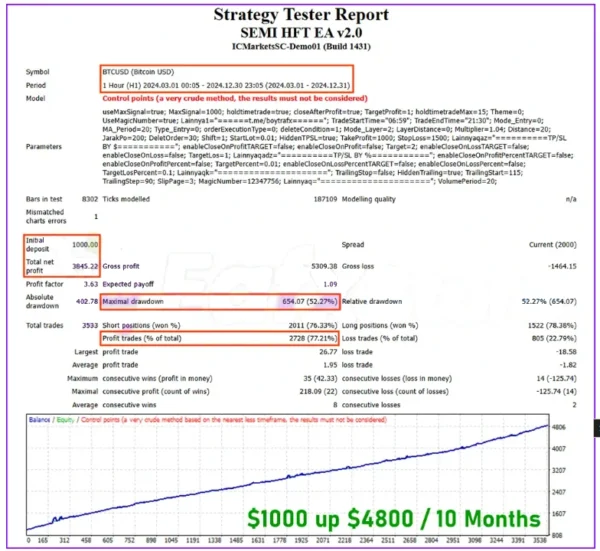 SEMI HFT EA review