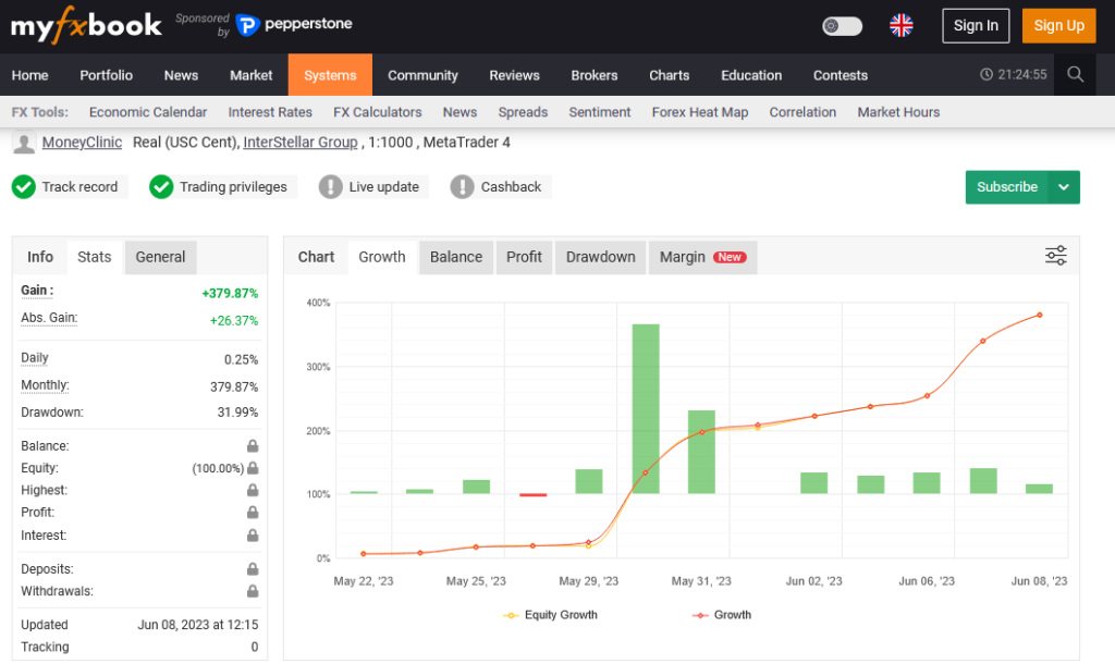 Super Gold ea myfxbook signal 1