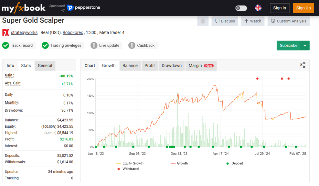 Super Gold ea myfxbook signal 2