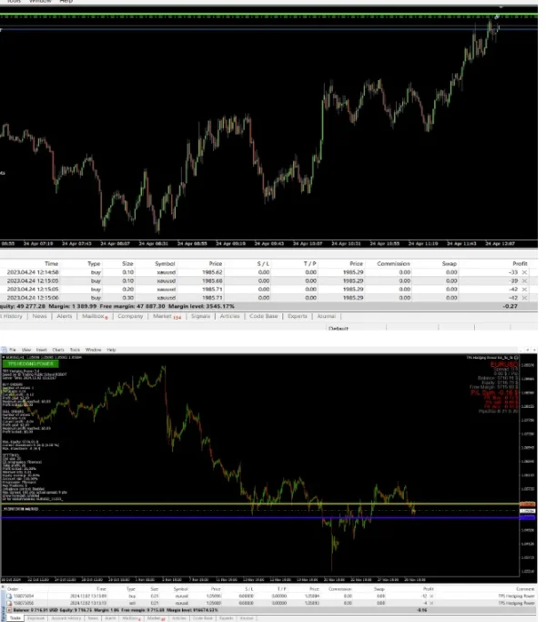 TPS Hedging Power EA review 2