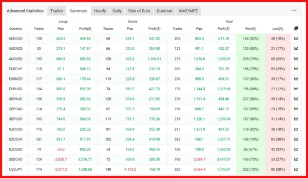 The Yellen Bot MT4 myfxbook signal 3