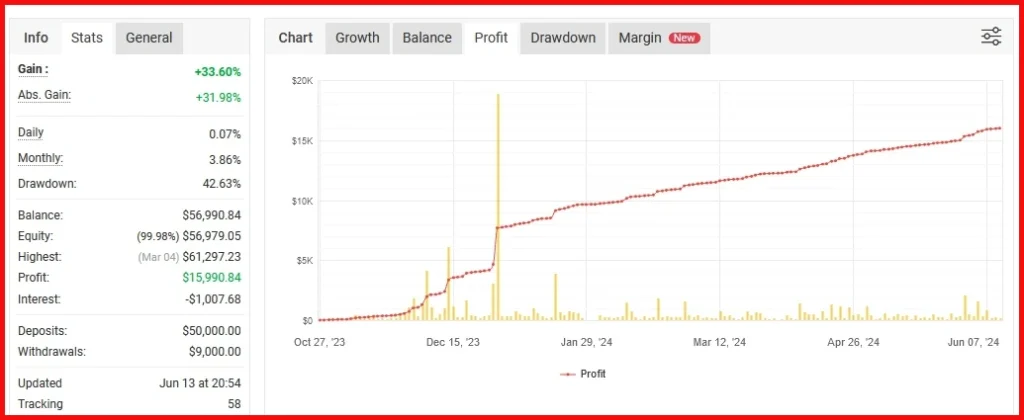 The Yellen Bot MT4  myfxbook signal 1