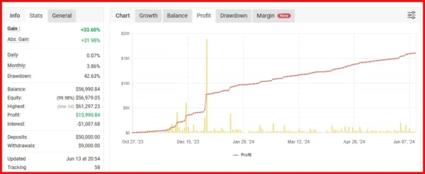 The Yellen Bot MT4 myfxbook signal 1