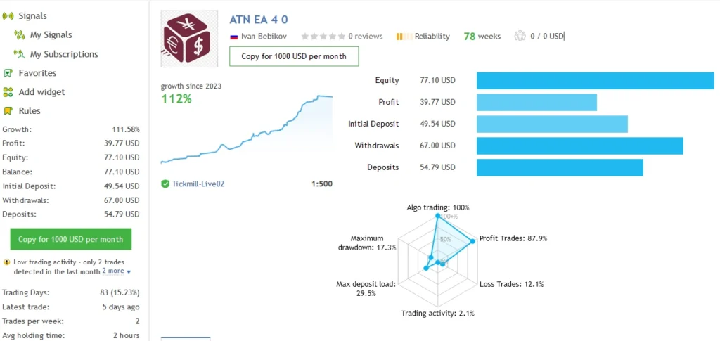 Algo Trading Night EA signal report