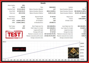 Aurum AI EA mql5 4