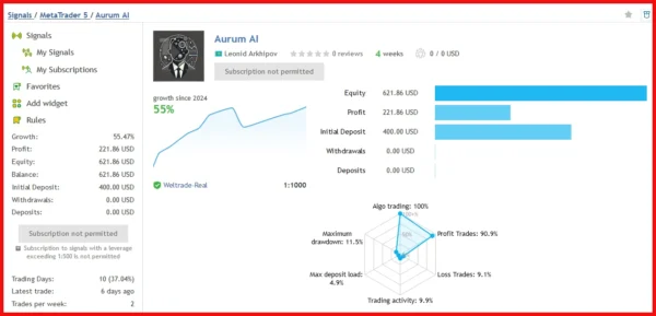 Aurum AI EA mql5 signal