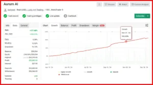 Aurum AI EA myfxbook signal 1