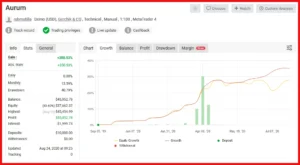 Aurum AI EA myfxbook signal 1