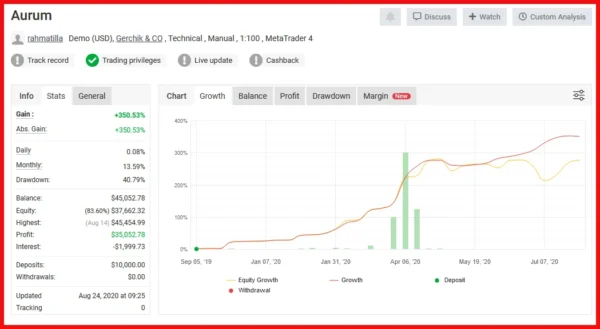 Aurum AI EA myfxbook signal 1