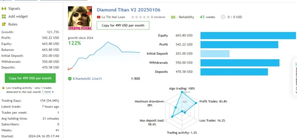 Diamond Titan FX review 8