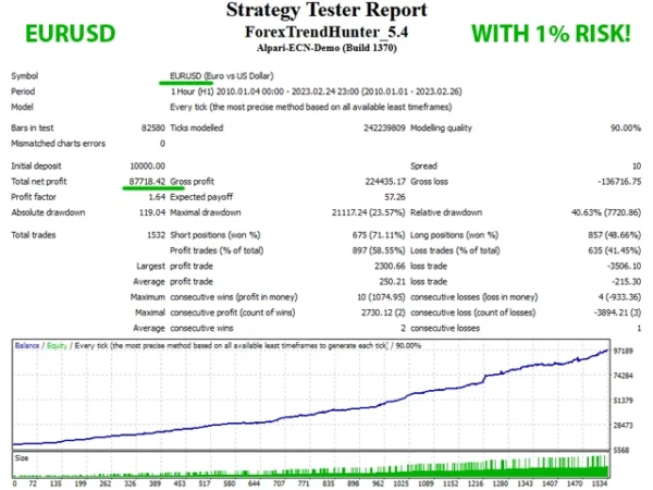 Forex Trend Hunter Strategy tester Signal Reports 1