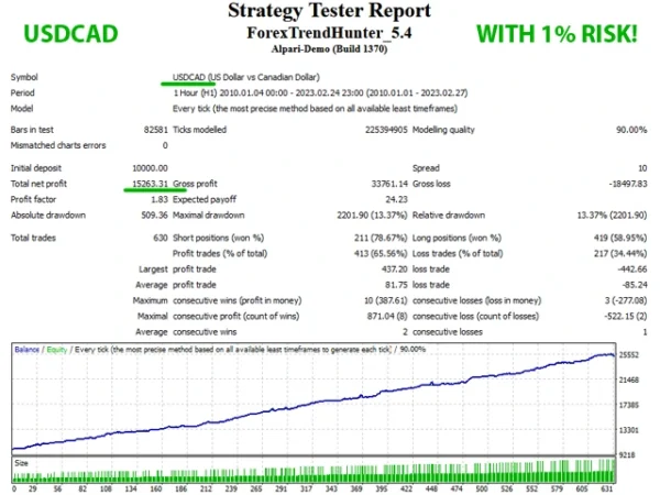 Forex Trend Hunter Strategy tester Signal Reports 2