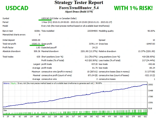 Forex Trend Hunter  Strategy tester Signal Reports 2