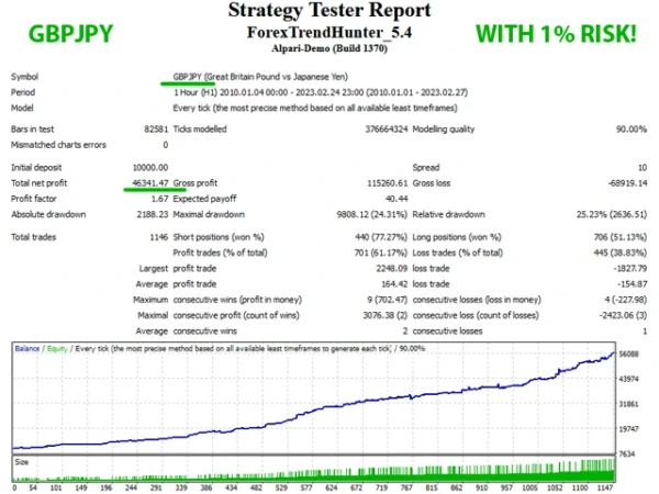 Forex Trend Hunter Strategy tester Signal Reports 3