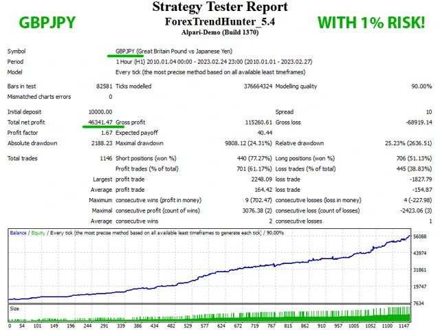 Forex Trend Hunter  Strategy tester Signal Reports 3