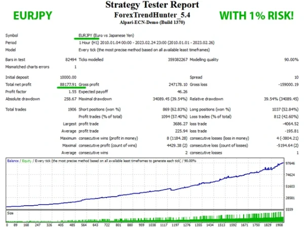 Forex Trend Hunter Strategy tester Signal Reports 4