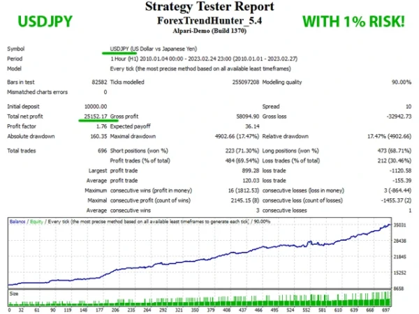 Forex Trend Hunter Strategy tester Signal Reports 5