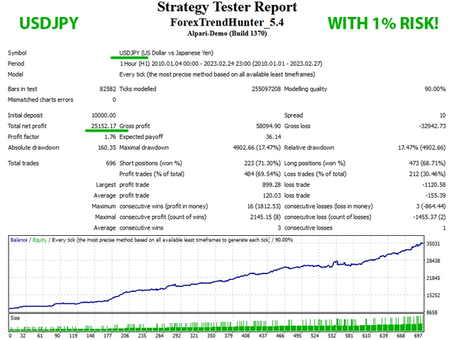 Forex Trend Hunter  Strategy tester Signal Reports 5