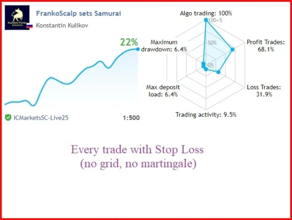 FrankoScalpMT4 EA mql5 signal 1 3