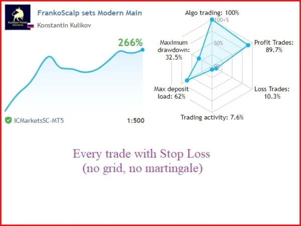FrankoScalpMT4 EA mql5 signal 1 2