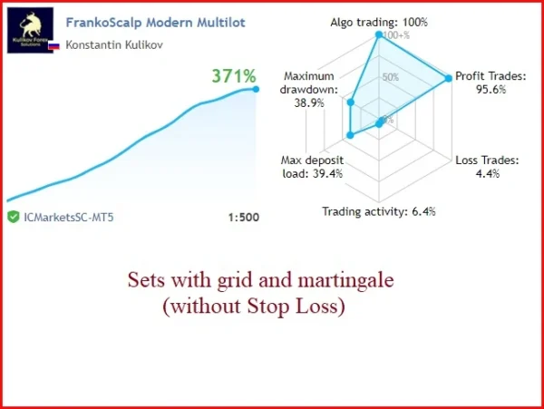 FrankoScalpMT4 EA mql5 signal 1