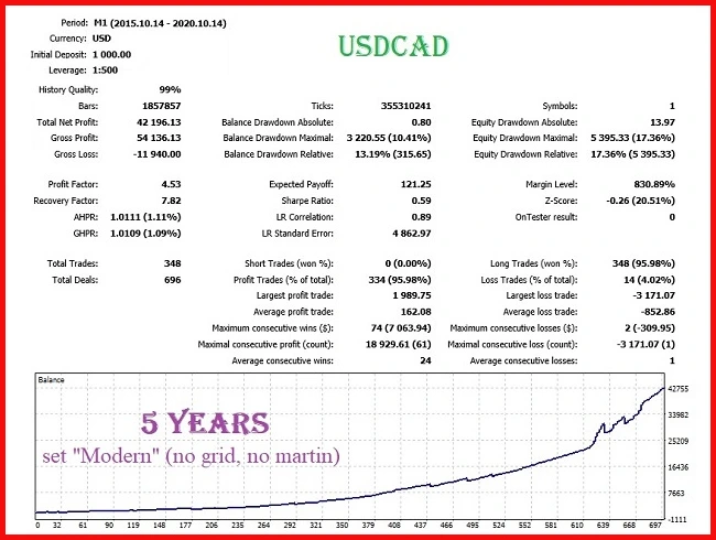 FrankoScalpMT4 EA mql5 review 4