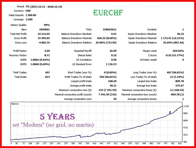 FrankoScalpMT4 EA mql5 review 3