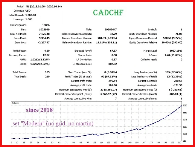 FrankoScalpMT4 EA mql5 review 2