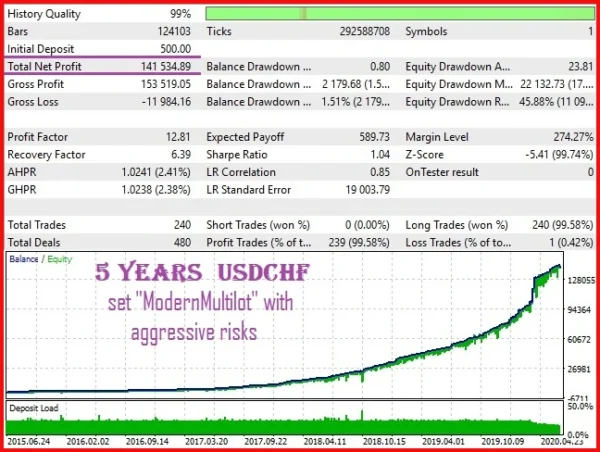 FrankoScalpMT4 EA mql5 review