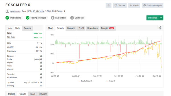 FX SCALPER X myfxbook