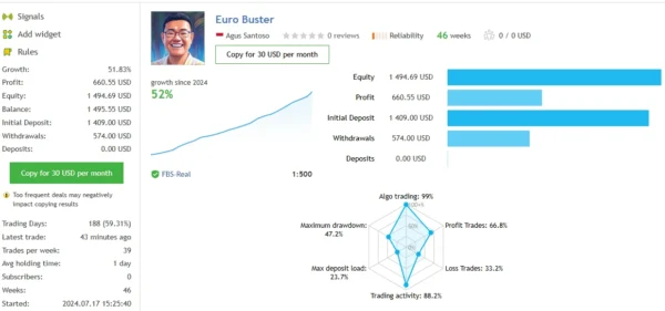 Gold Buster EA V2.3 review 3