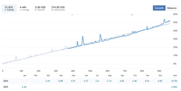 Gold Buster EA V2.3 review 4