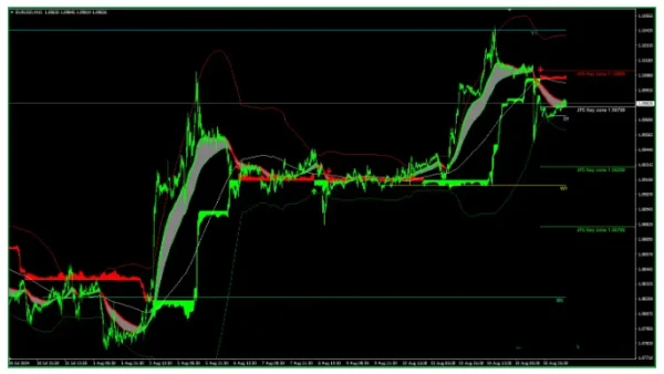 JackPot Strategy Elite Indicator 3