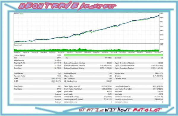 Neon Trade EA mql5 review 2