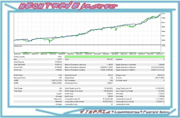 Neon Trade EA mql5 review 3