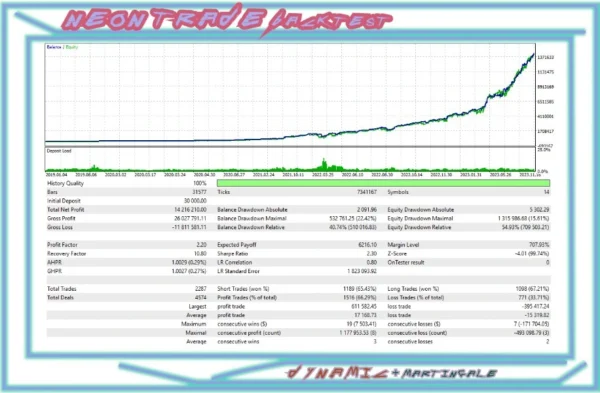 Neon Trade EA mql5 review 4