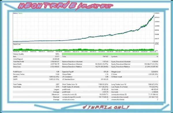 Neon Trade EA mql5 review 5