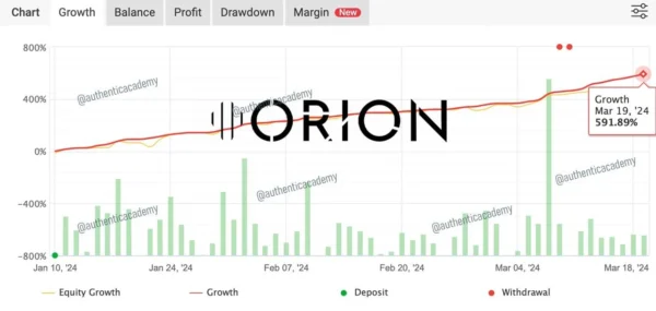 ORION GOLD SCALPER review 1