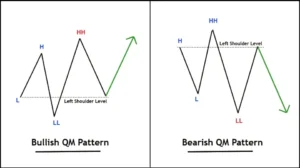 Quasimodo Pattern QM MT4 V3.2 build 1431+ 2