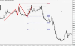 Quasimodo Pattern QM MT4 V3.2 build 1431+ 10