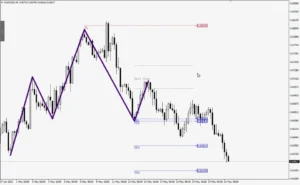 Quasimodo Pattern QM MT4 V3.2 build 1431+ 11