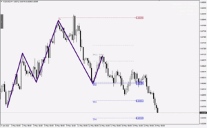 Quasimodo Pattern QM MT4 V3.2 build 1431+ 1