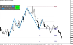 Quasimodo Pattern QM MT4 V3.2 build 1431+ 3