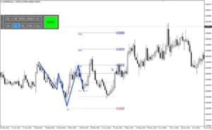 Quasimodo Pattern QM MT4 V3.2 build 1431+ 4