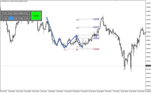 Quasimodo Pattern QM MT4 V3.2 build 1431+ 5