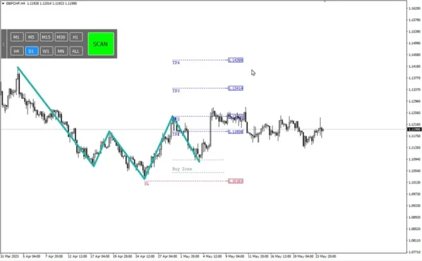 Quasimodo Pattern QM MT4 V3.2 build 1431+ 6