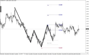 Quasimodo Pattern QM MT4 V3.2 build 1431+ 7