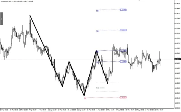 Quasimodo Pattern QM MT4 V3.2 build 1431+ 7