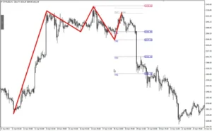 Quasimodo Pattern QM MT4 V3.2 build 1431+ 9