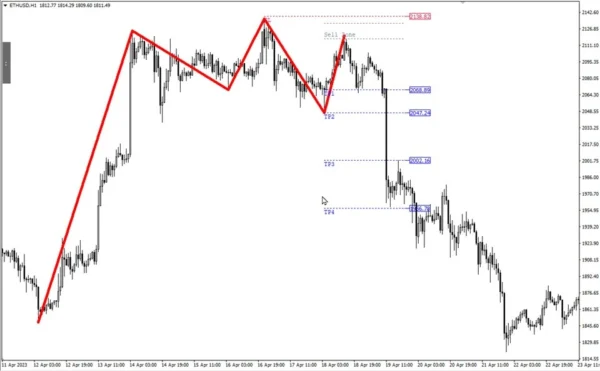 Quasimodo Pattern QM MT4 V3.2 build 1431+ 9